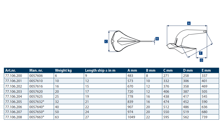 NauticPro.dk | Lewmar, Epsilon-anker galvaniseret, 6-25 kg