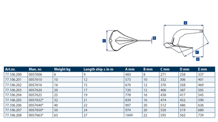 NauticPro.dk | Lewmar, Epsilon-anker galvaniseret, 6-25 kg